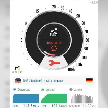 Gaesteapartment Auf Einem Bauernhof *